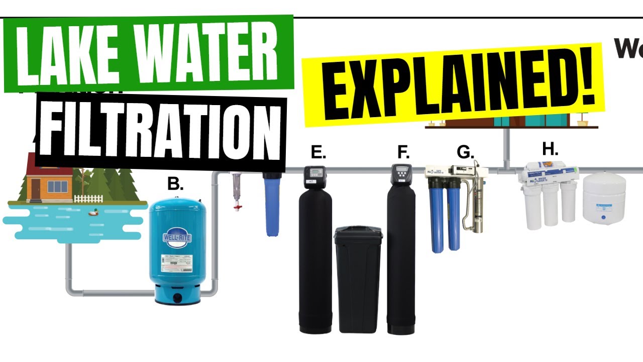 Your Complete Guide to Lake Water Filtration