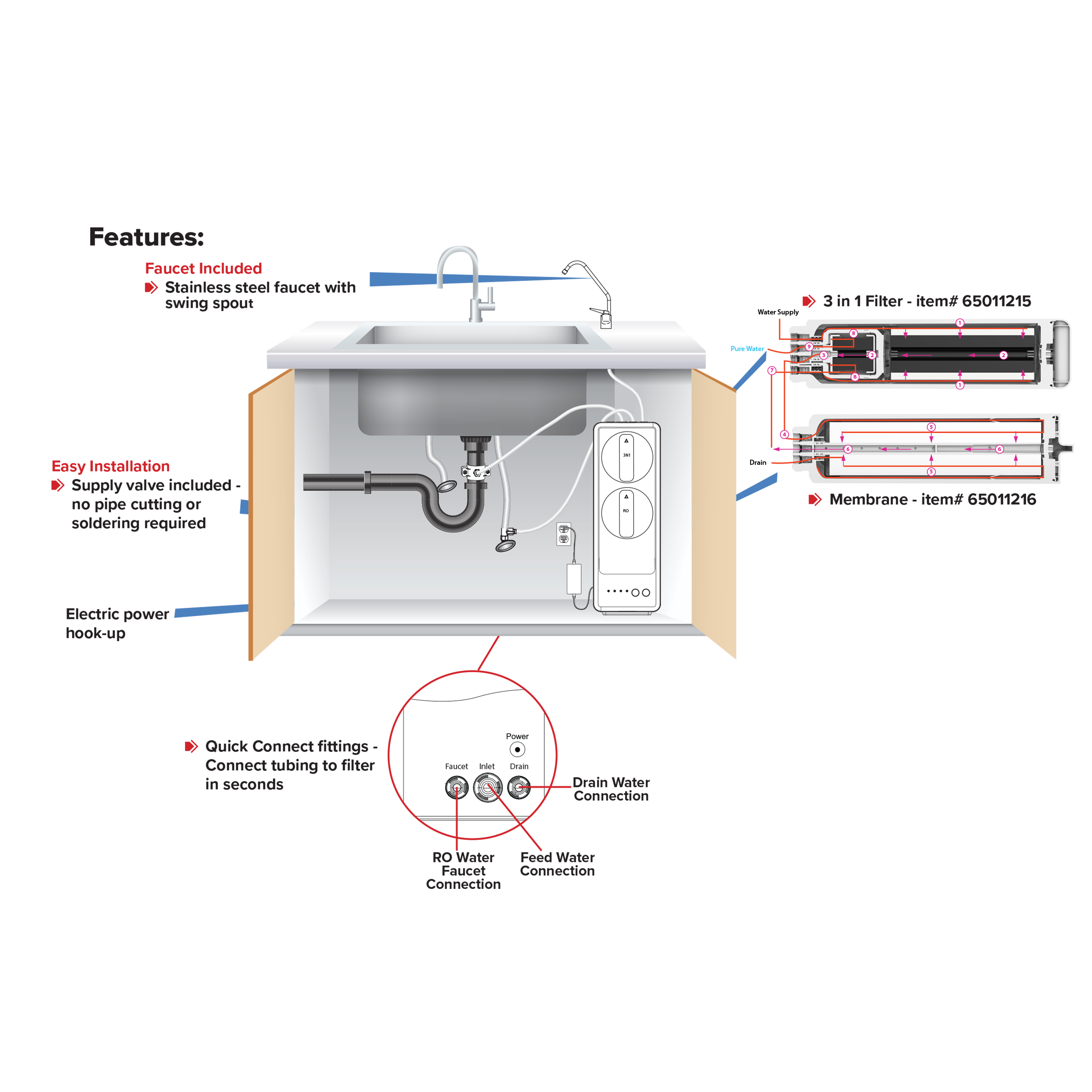 Aqua Flo 800 GPD High Efficiency Tankless RO System