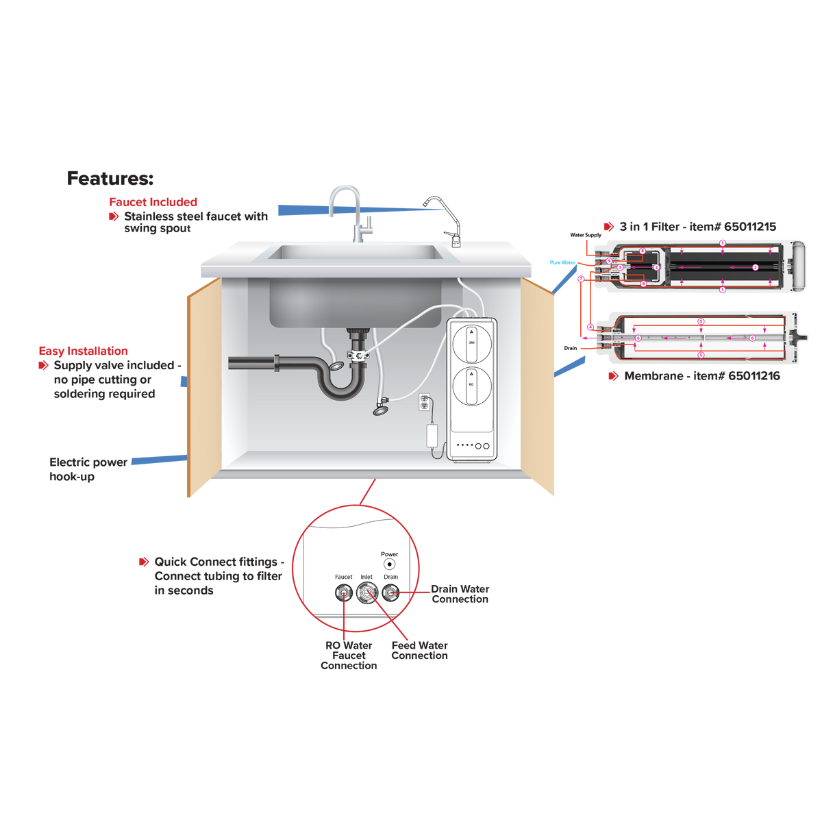 Aqua Flo 800 GPD High Efficiency Tankless RO System