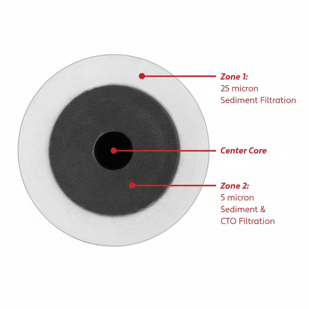 Hydro-Cure CT Sediment/Carbon 25/05 MIC Filter
