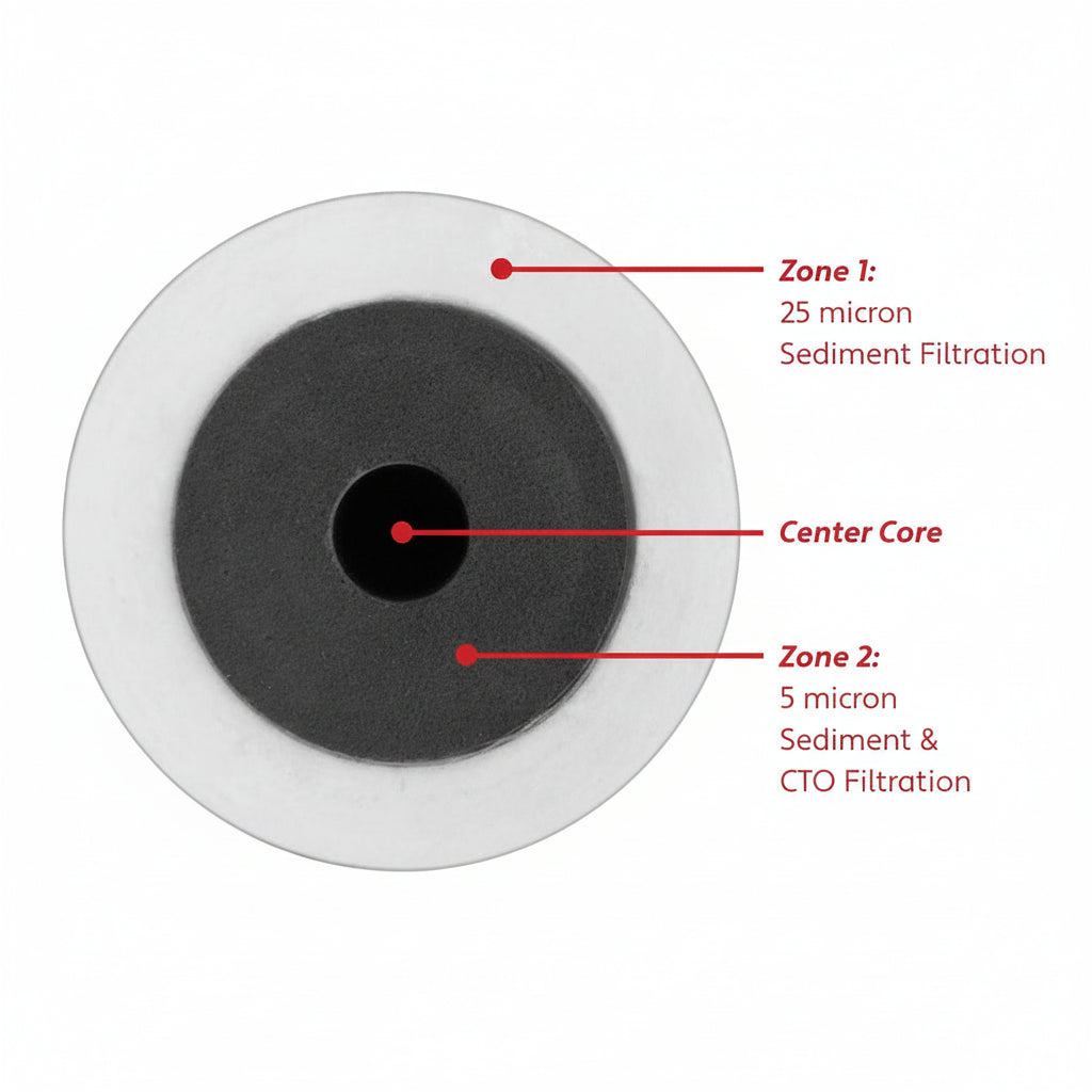 Hydro-Cure CT Sediment/Carbon 25/05 MIC Filter