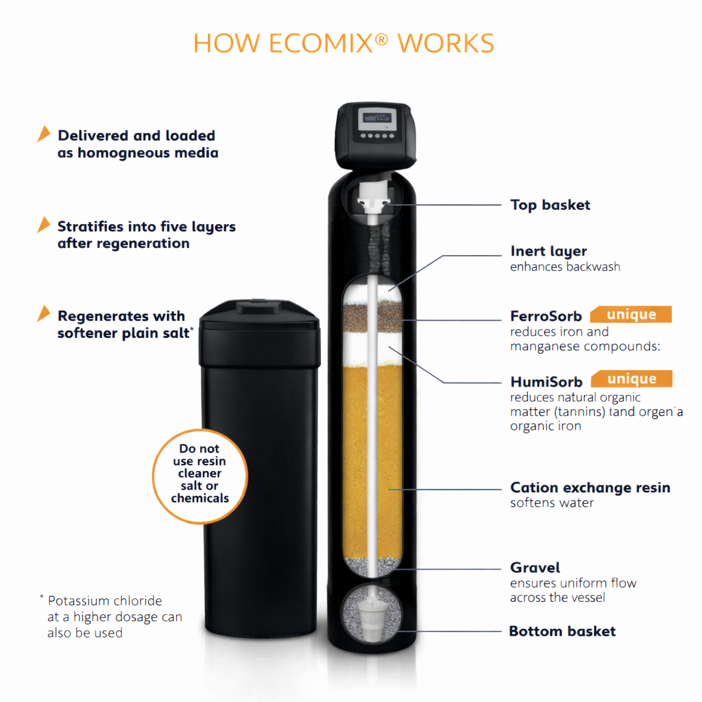 Ecomix Whole House Water Softener & Iron Filter System 1.5