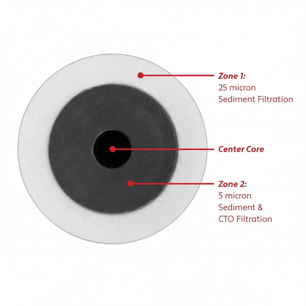 Hydro-Cure CT Sediment/Carbon 25/05 MIC Filter