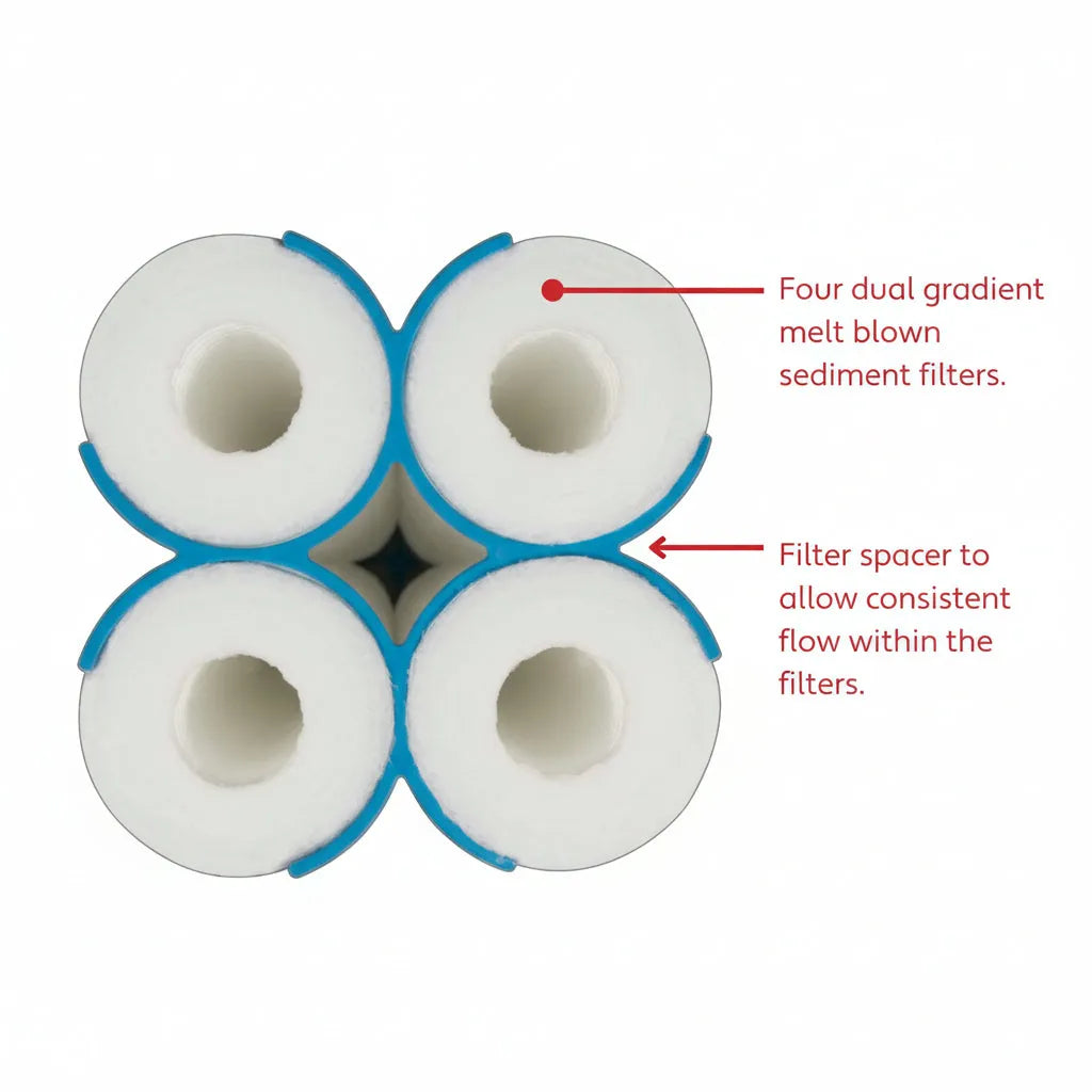Hydro-Cure Meltblown Sediment Filter 50/05 MIC