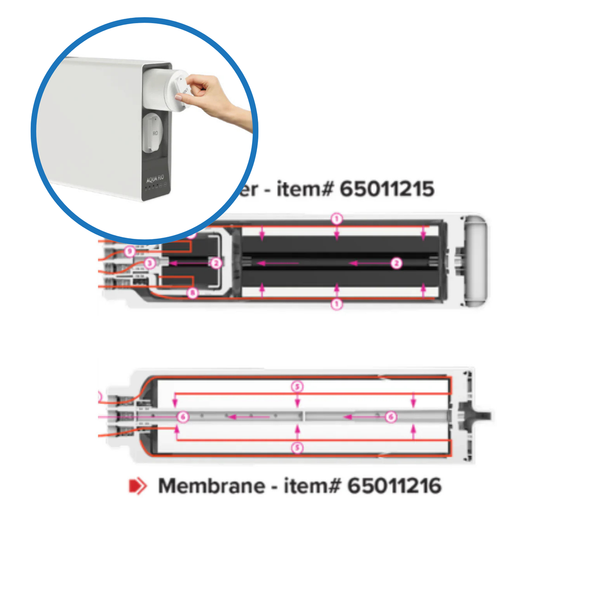 Aqua Flo CRO-800UX6 Annual Filter Kit | BFCM Bundle (15% OFF)