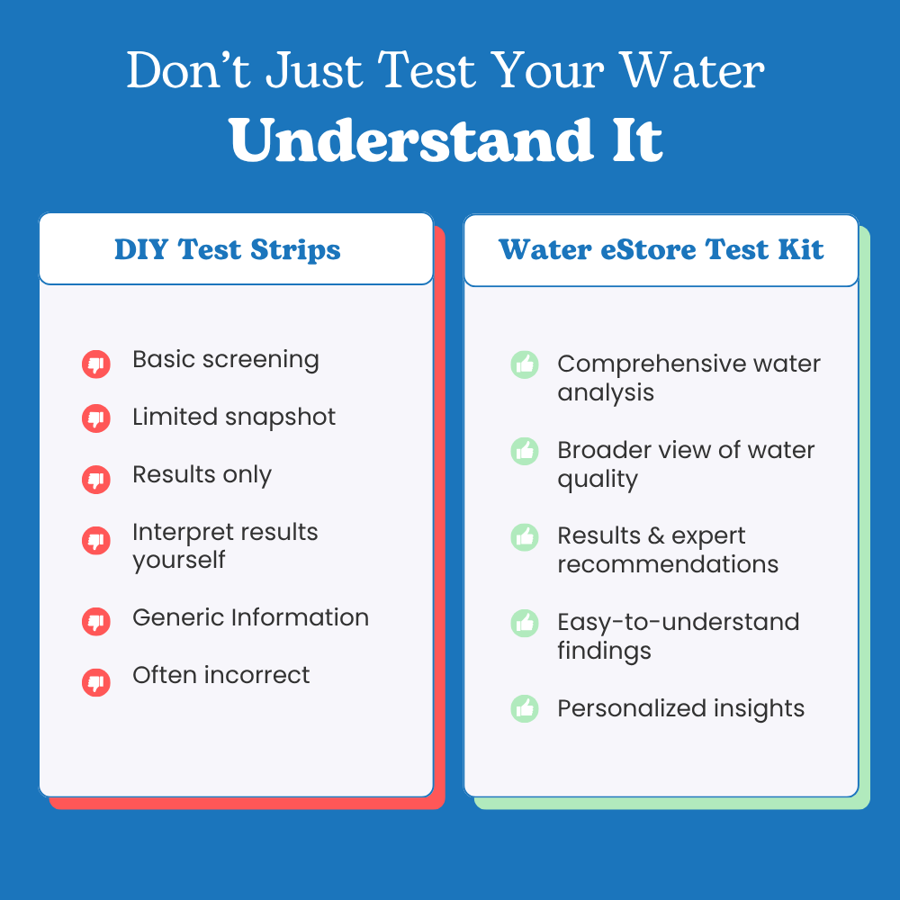 Water Test Kit with Expert Analysis & Guided Solutions