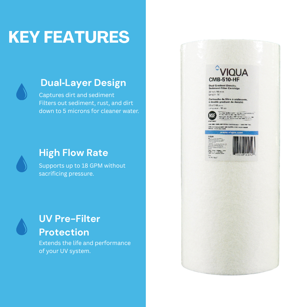Viqua 5 Micron Pre Sediment Filter CMB-510-HF for IHS12-D4