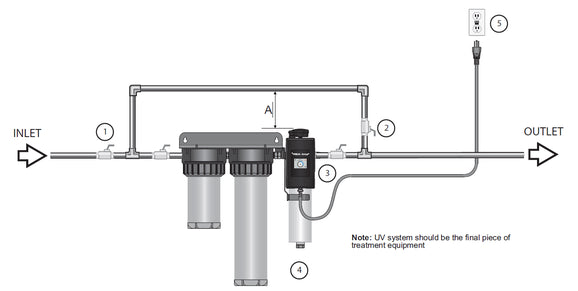 Viqua Arros 22-IHS22 Whole Home UV Water Treatment System