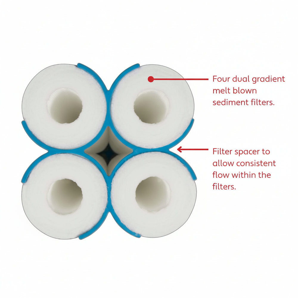 Hydro-Cure Meltblown Sediment Filter 50/05 MIC