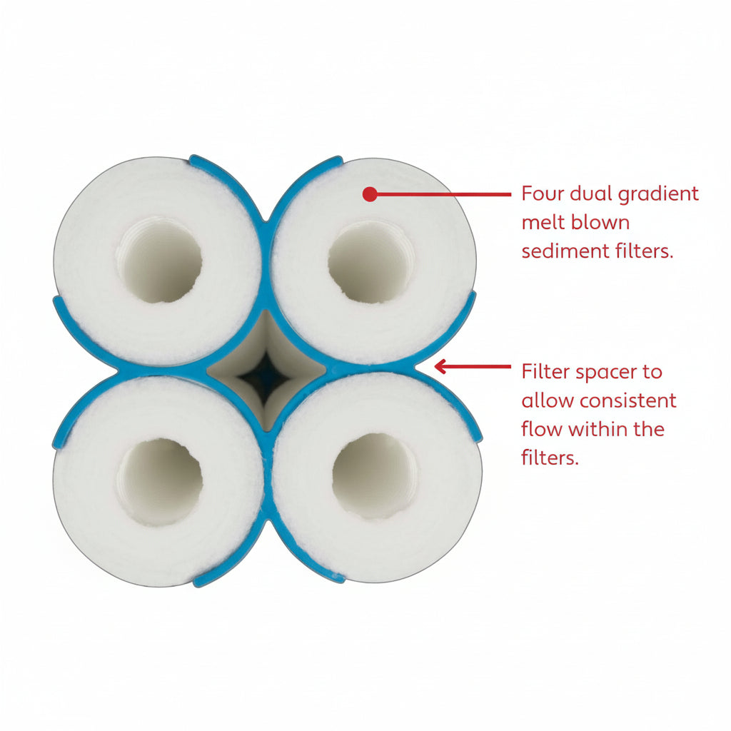 Hydro-Cure Meltblown Sediment Filter 50/05 MIC