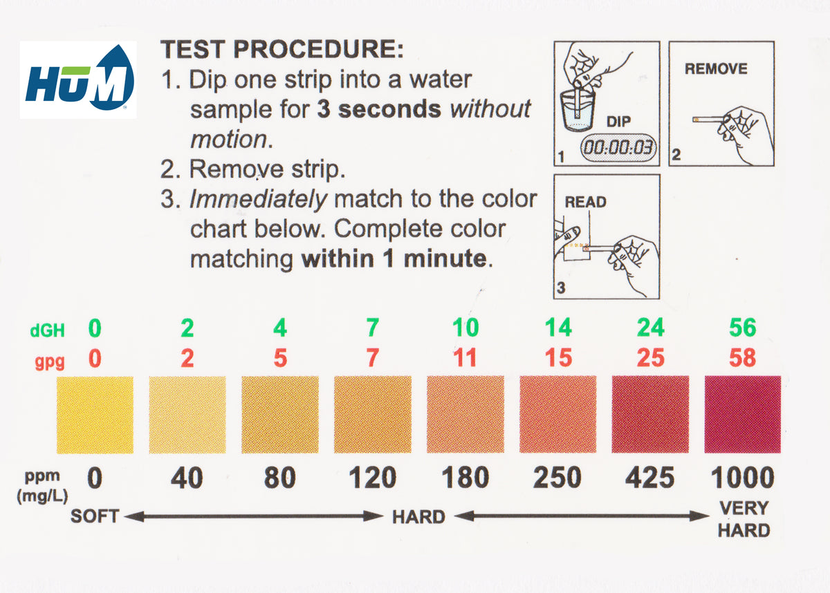 HUM Water Hardness Test Kit